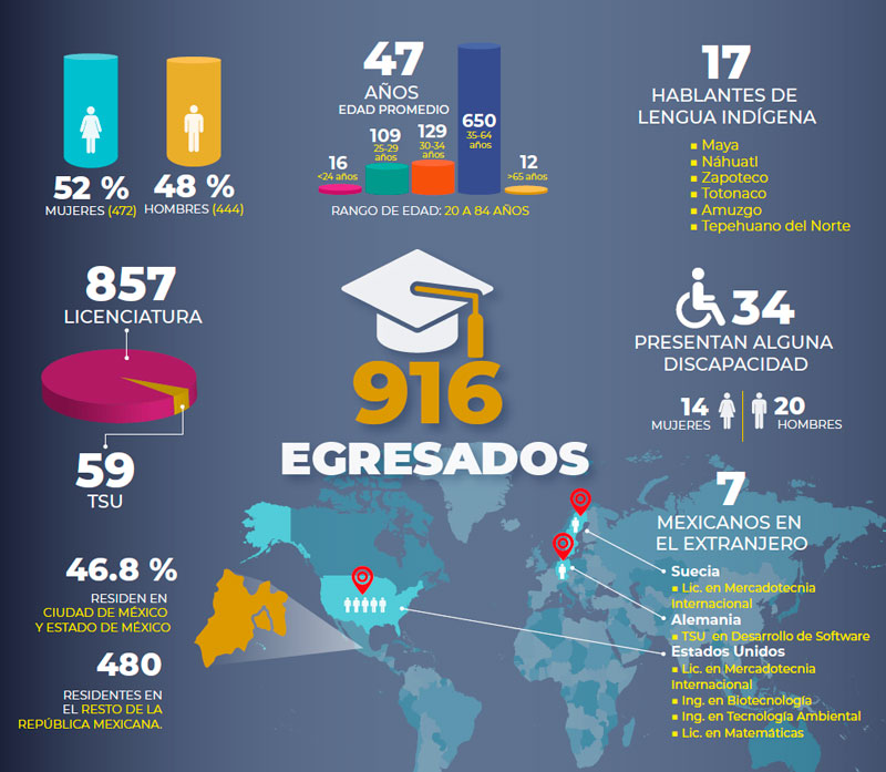 infografia